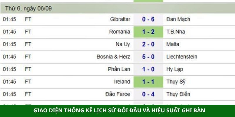 Giao diện thống kê lịch sử đối đầu và hiệu suất ghi bàn